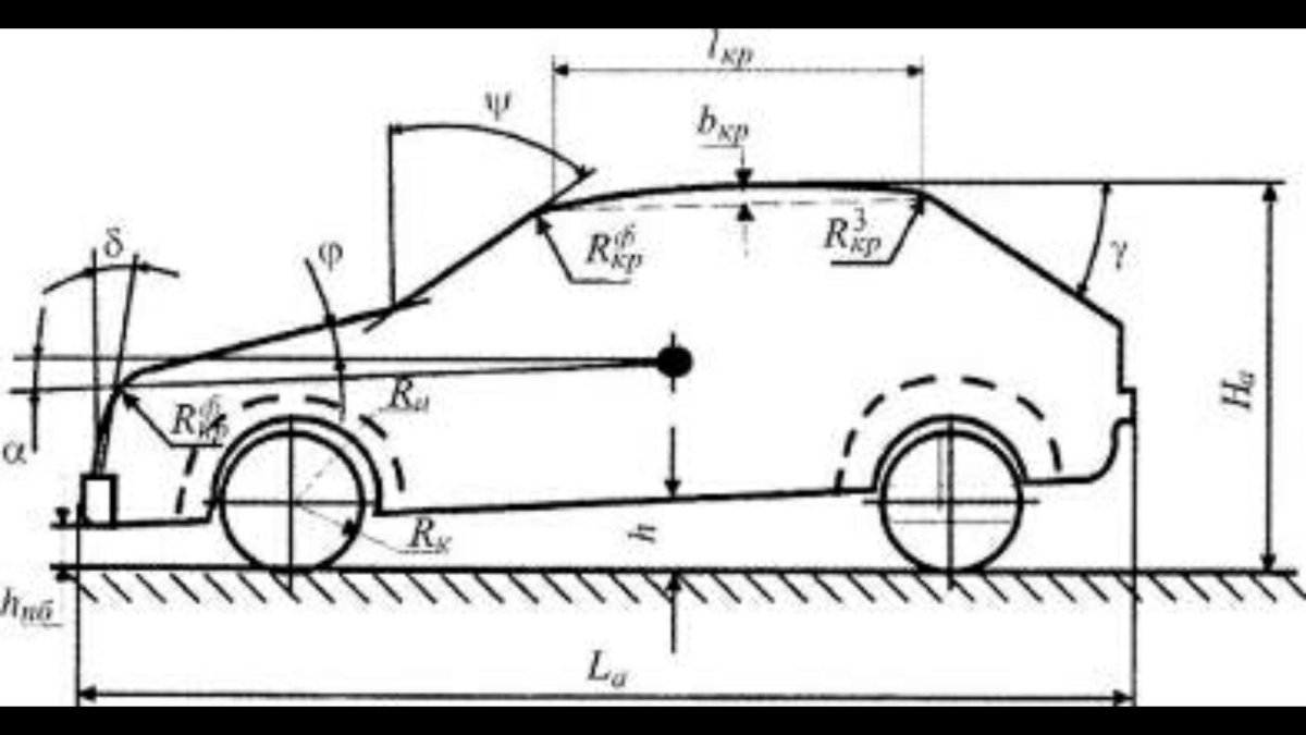 Схема аэродинамики автомобиля