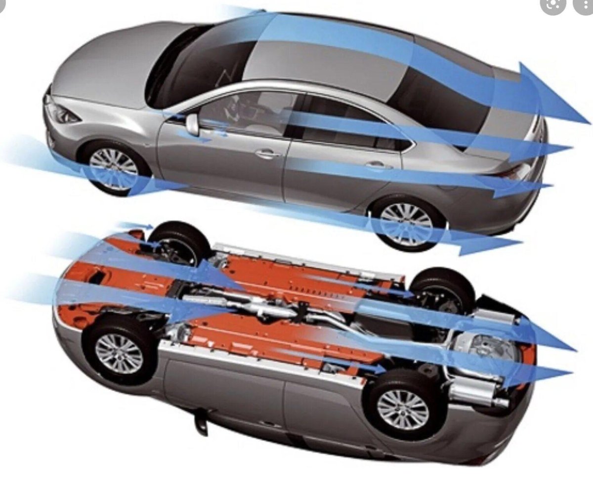 Аэродинамические элементы автомобиля