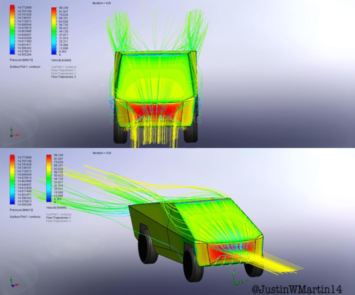Аэродинамика Теслы