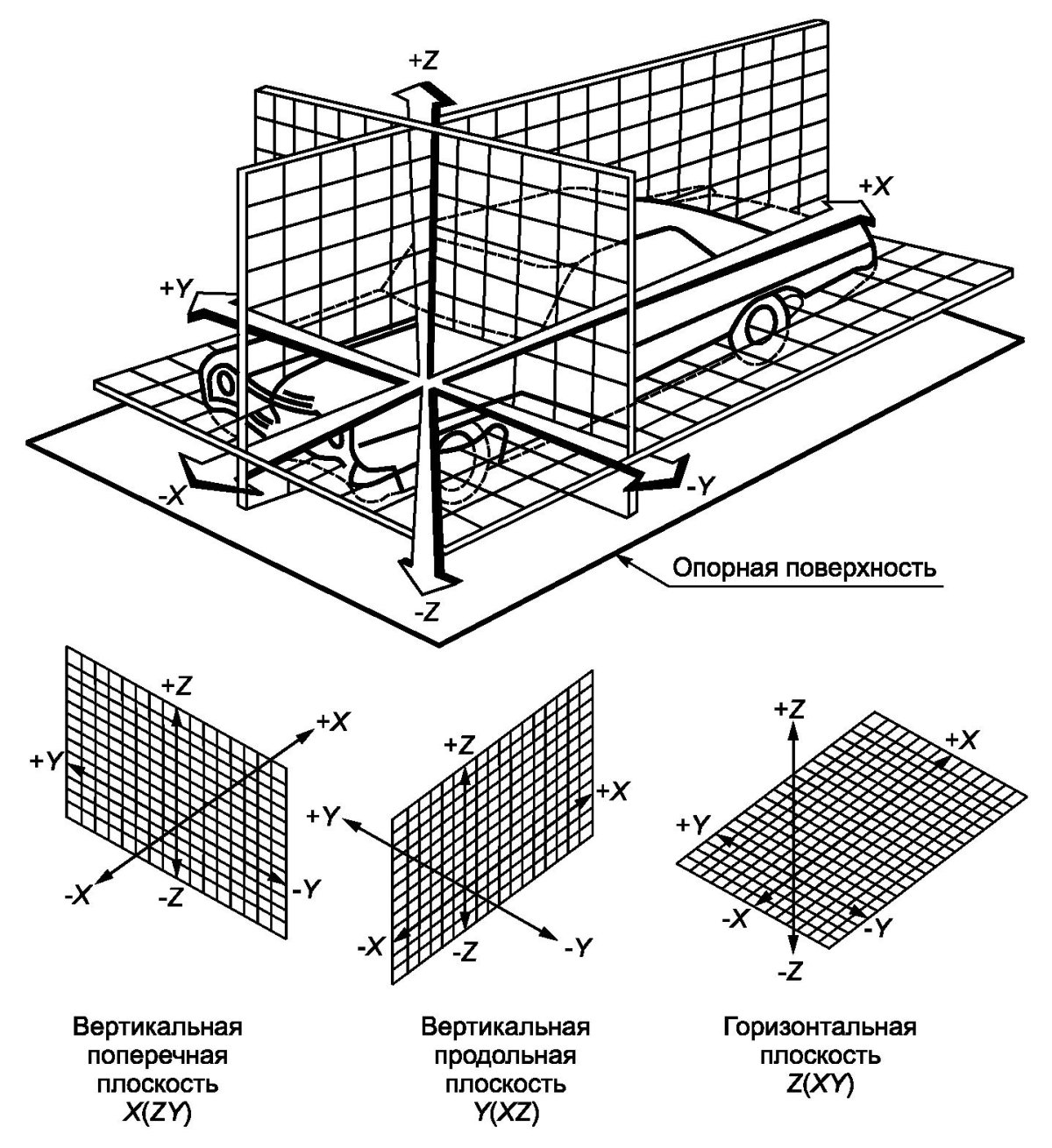 Перпендикулярно продольной оси транспортного средства