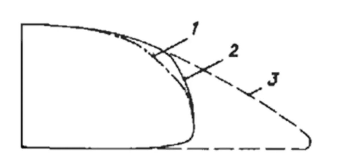 Идеальная аэродинамическая форма