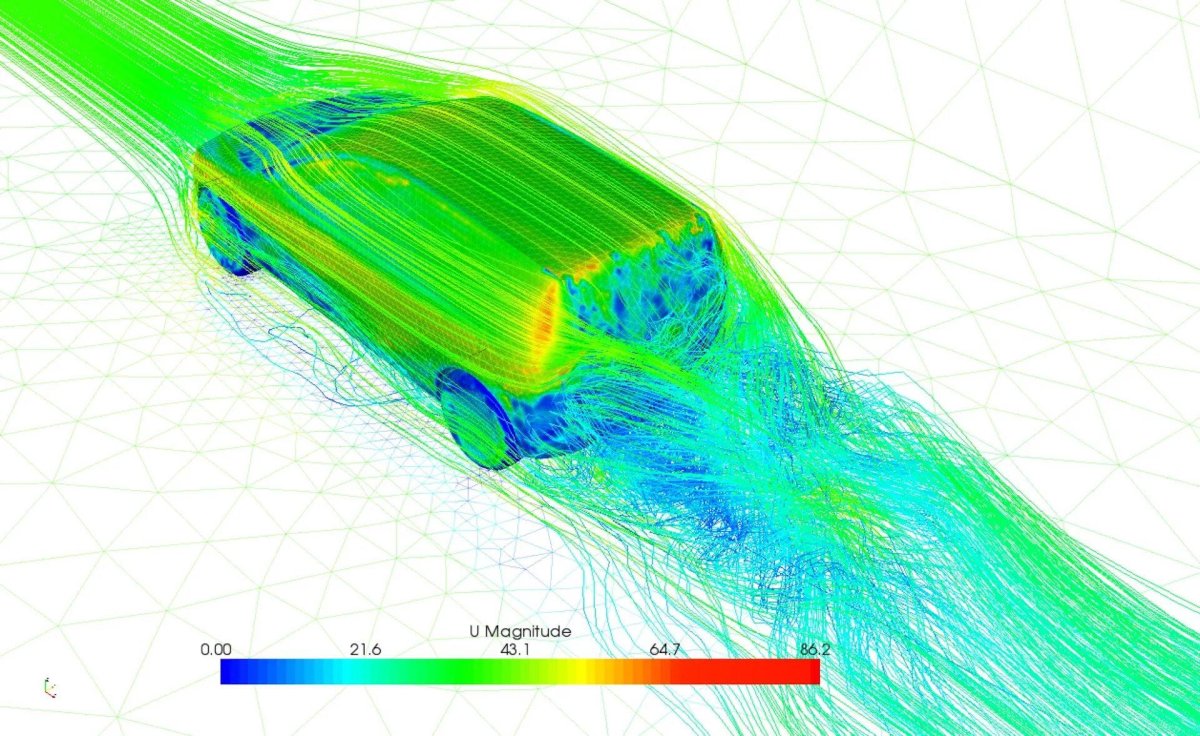 Porsche 922 gt3 Ansys аэродинамика