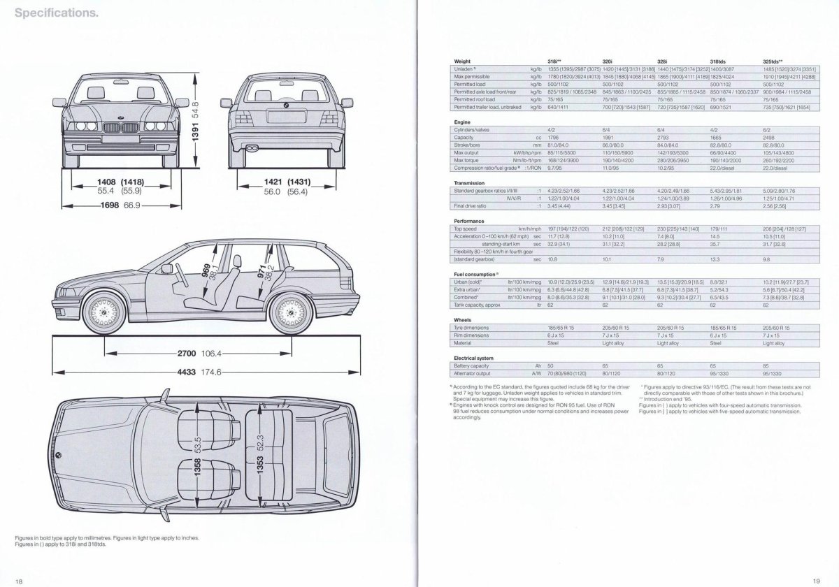 БМВ е36 Размеры