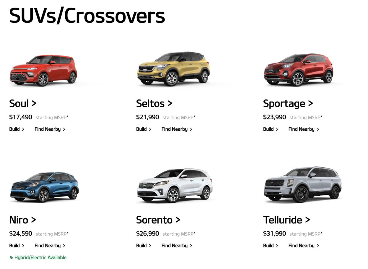 Автомобили Киа Модельный ряд 2021