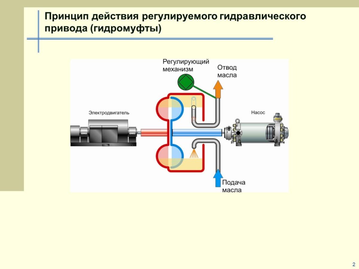 Гидродинамический привод схема