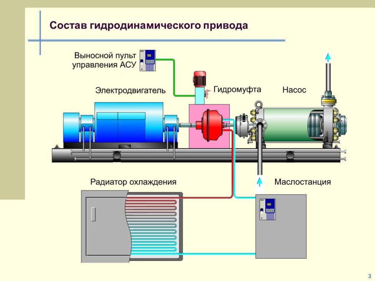Гидродинамический привод схема