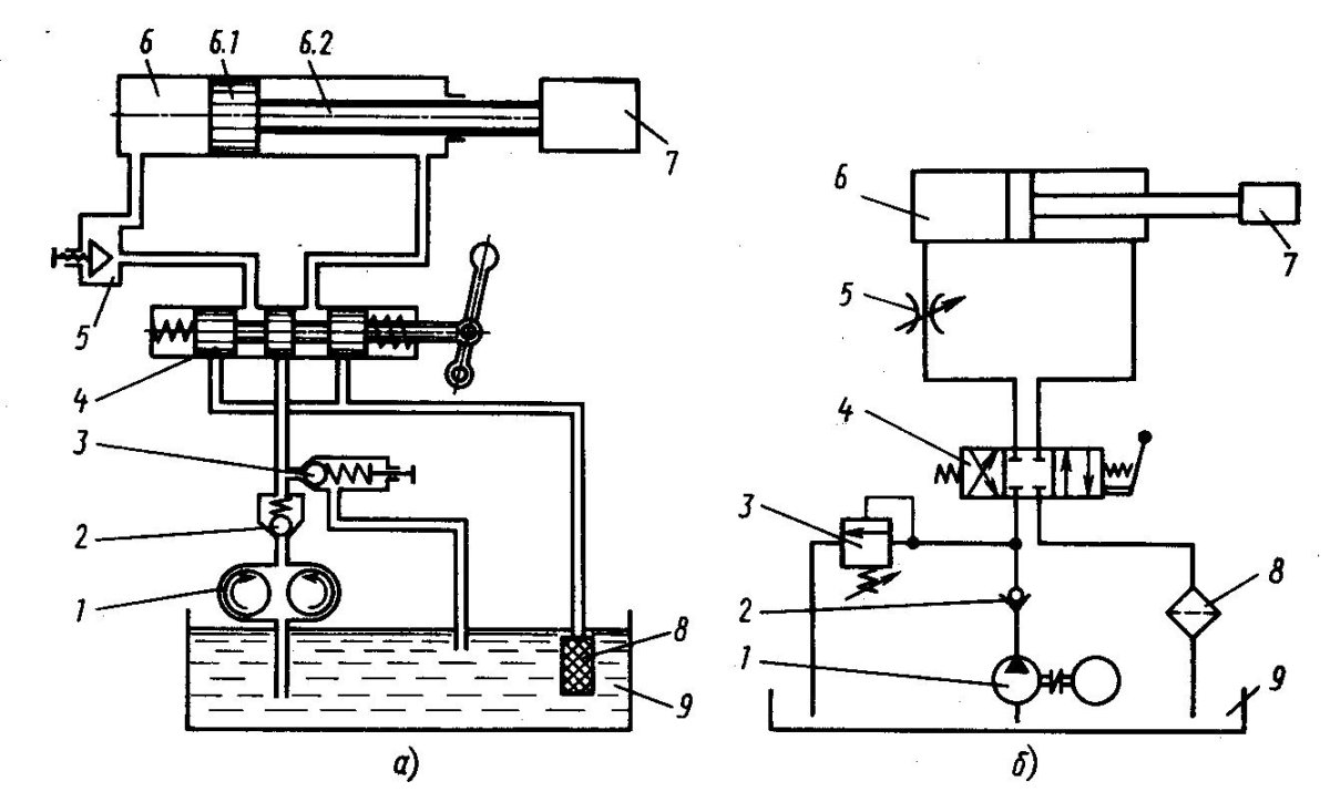 Принципиальная гидравлическая схема гидропривода