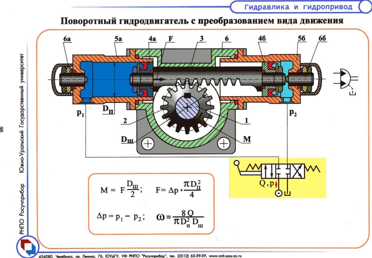 Поршневой поворотный гидродвигатель с реечной передачей