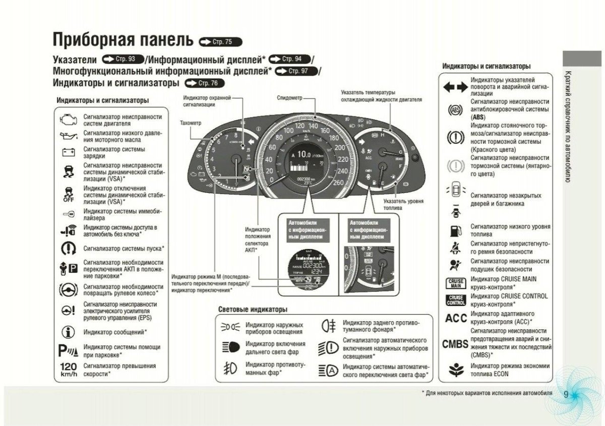 Значки на панели Хонда фит гибрид