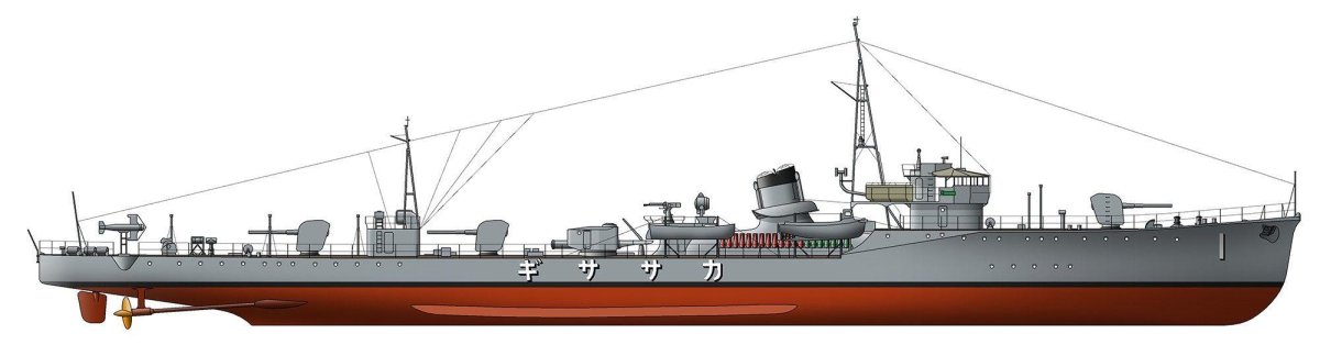Миноносцы российского Императорского флота