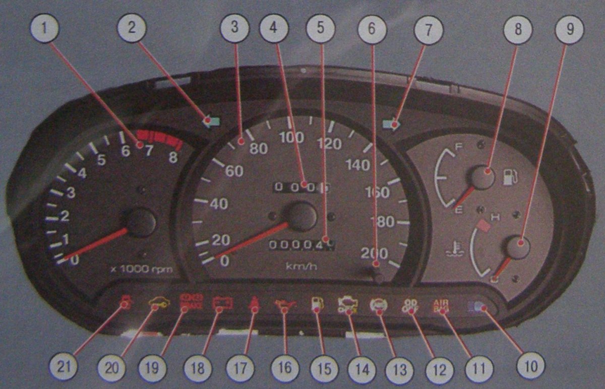 Контрольные лампы панели приборов Хендай акцент 2006