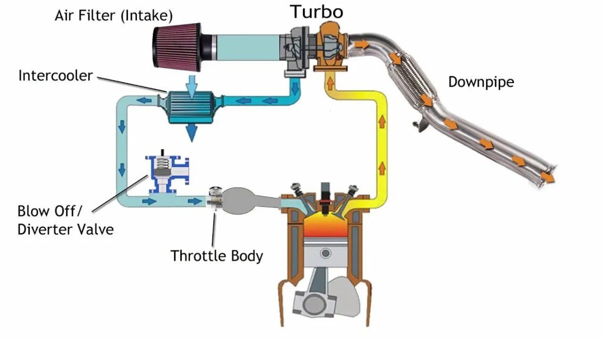 Интеркулер блоу офф