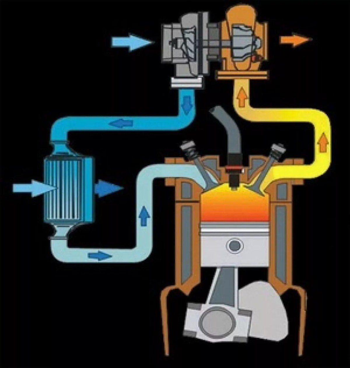 Система турбонаддува дизельного двигателя