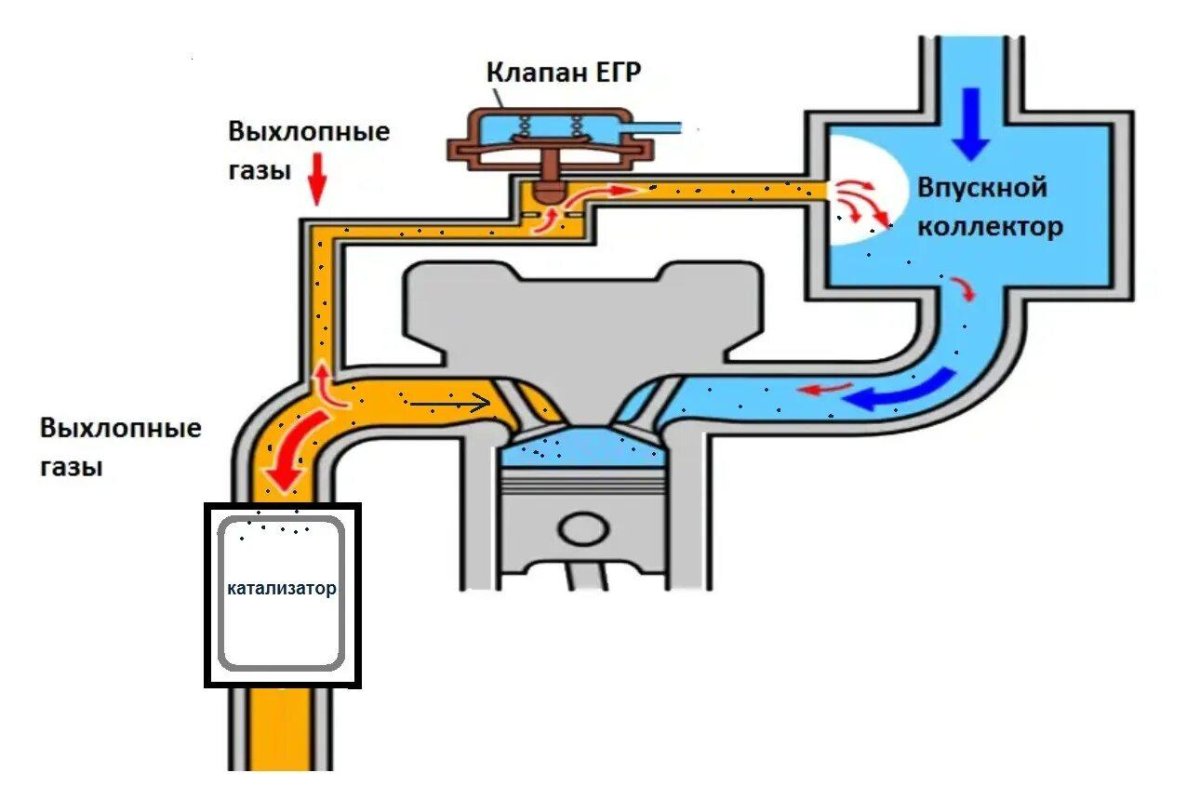 Схема рециркуляции отработавших газов