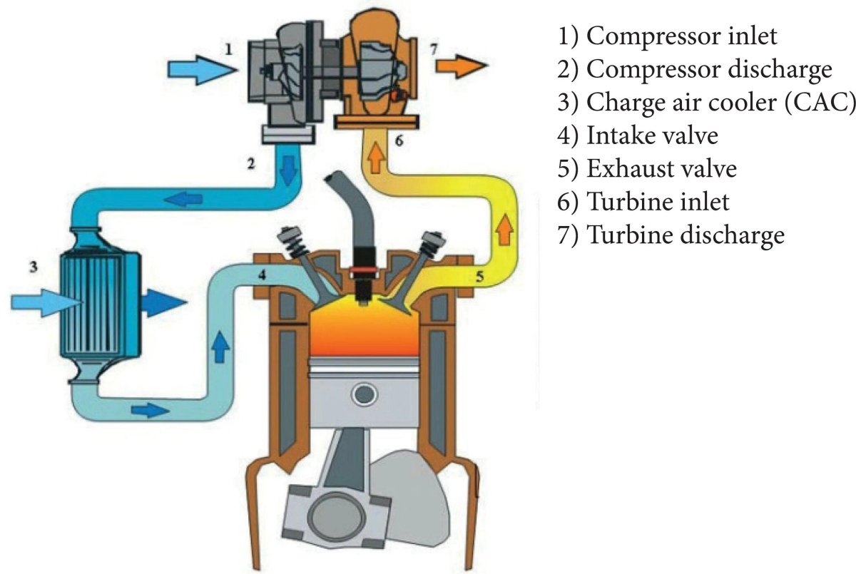 Схема турбонаддува бензинового двигателя
