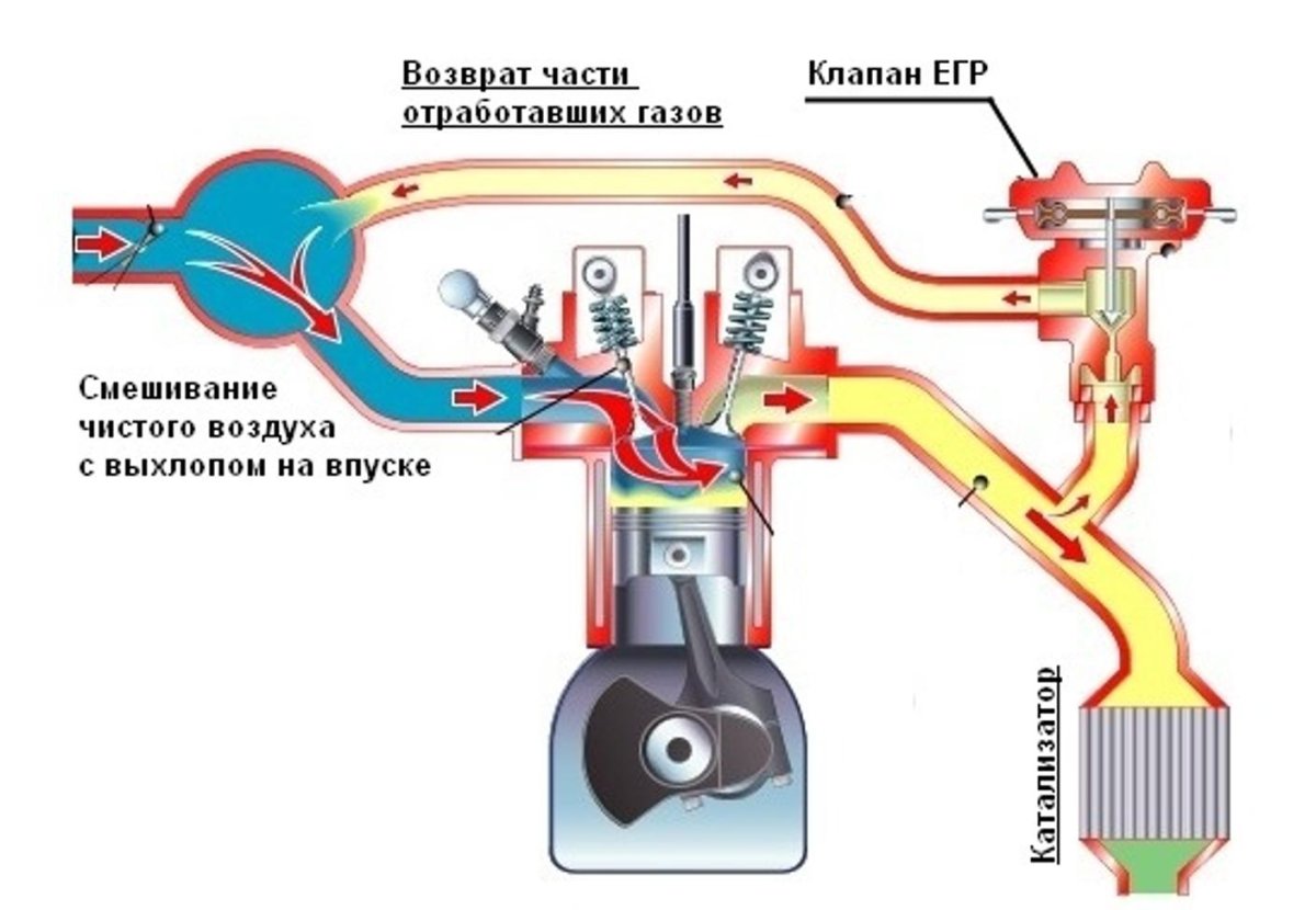 Схема рециркуляции отработавших газов