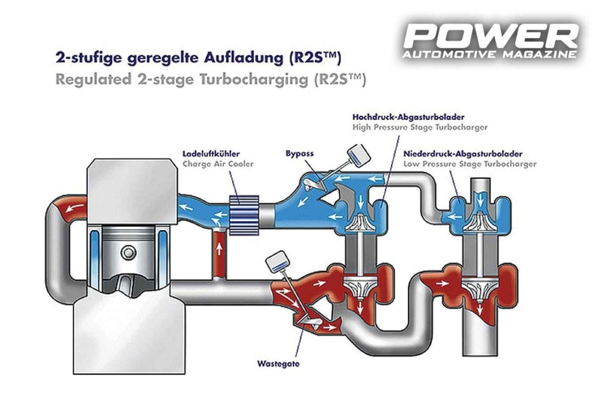 Система наддува Твин турбо