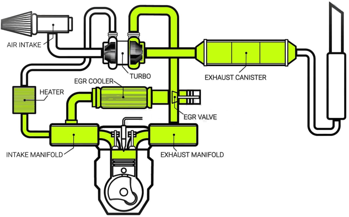 Клапан системы рециркуляции выхлопных газов