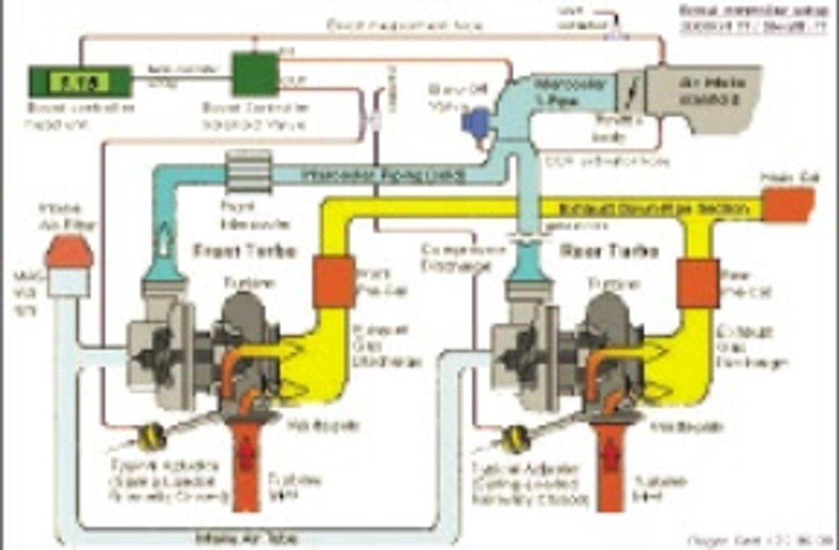 Система наддува Твин турбо