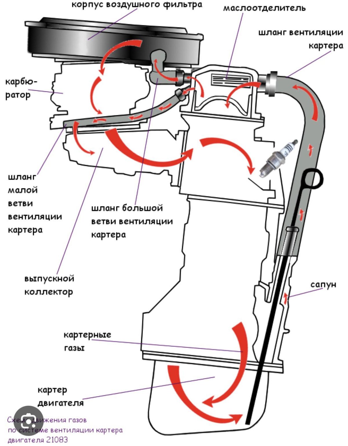 Система вентиляции картерных газов 2103