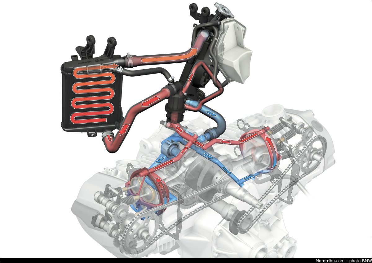 Двигатель BMW r1200gs
