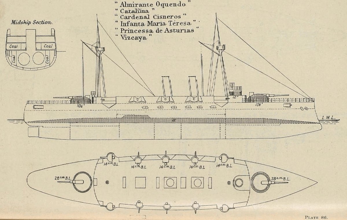 Броненосный крейсер Инфанта Мария Тереза чертежи
