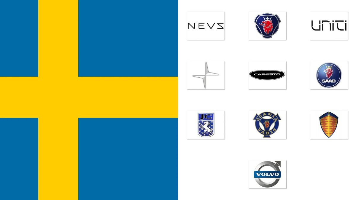 Swedish brands