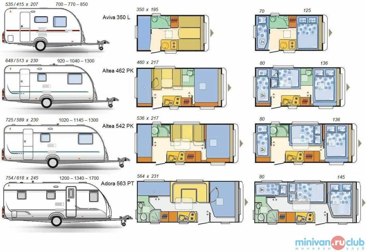 Прицеп автодом габариты