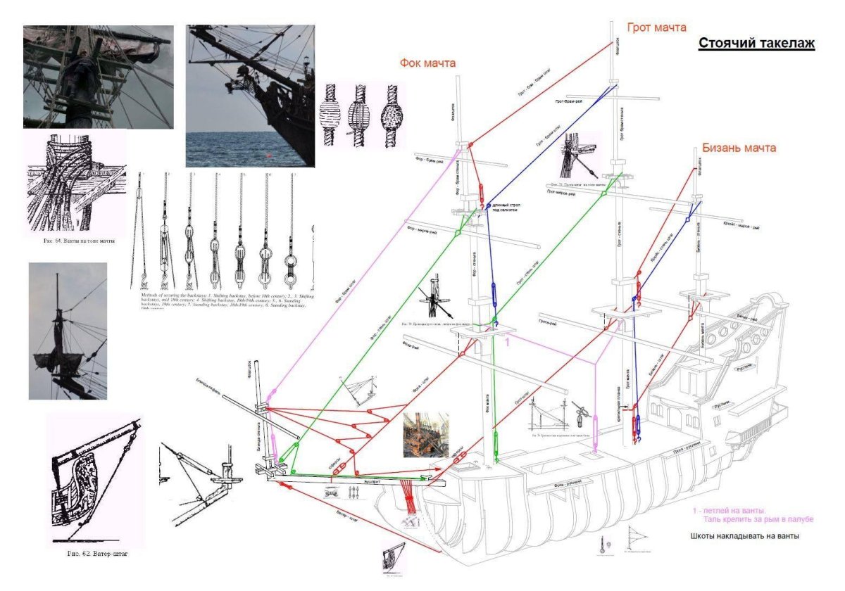 Такелаж и рангоут черная Жемчужина чертежи