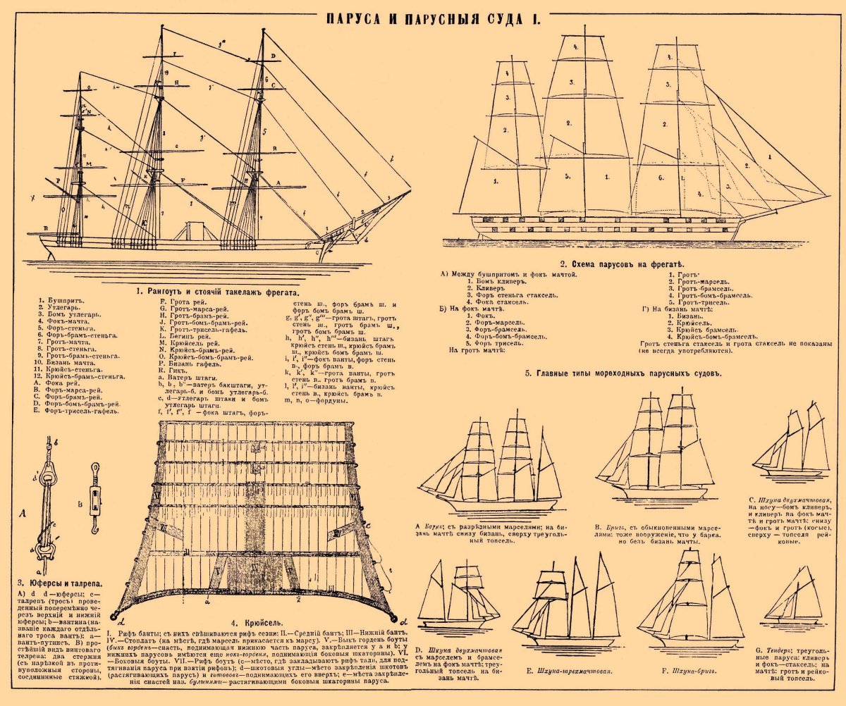Рангоут парусное вооружение