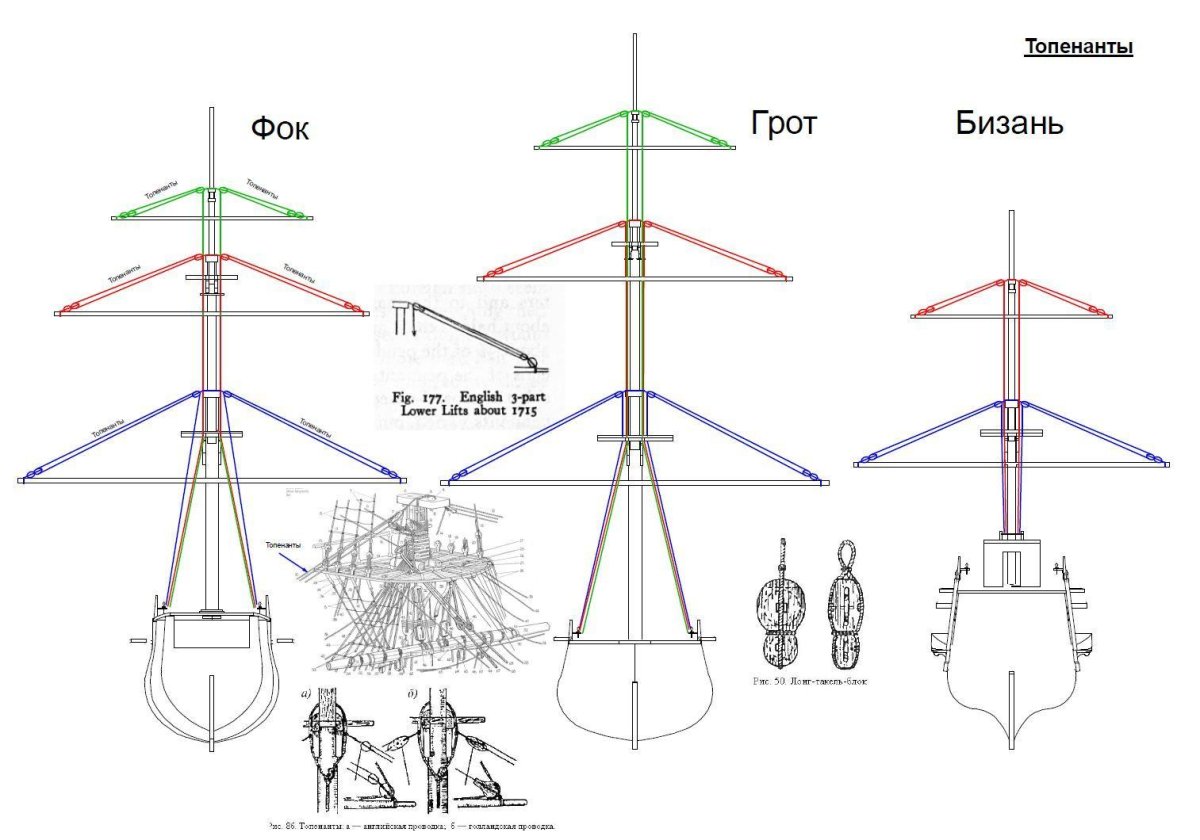Чертеж мачты парусного судна