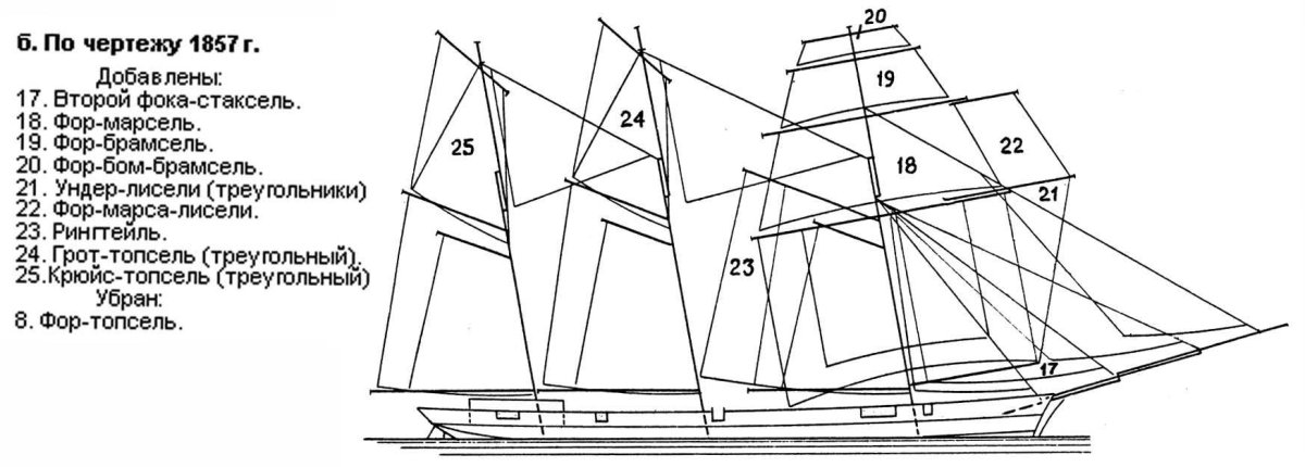 Брамсели и Бом-брамсели