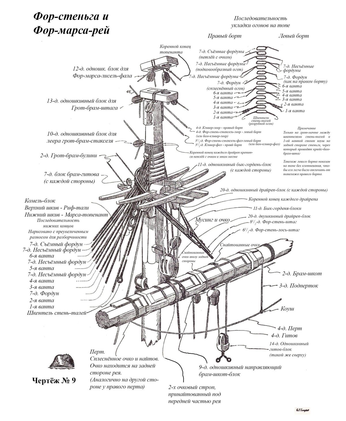Чертеж мачты парусного судна