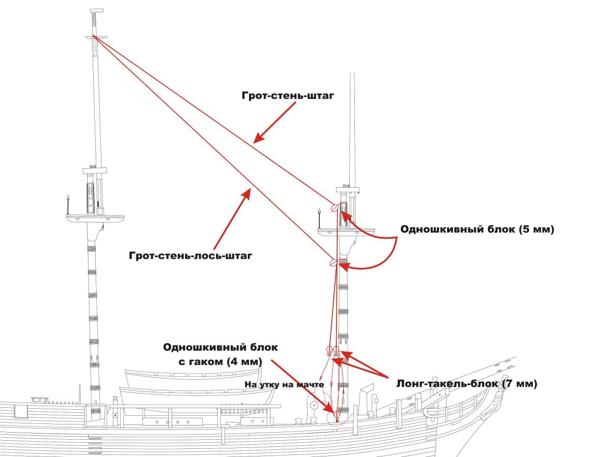 Краг штаг грот мачты