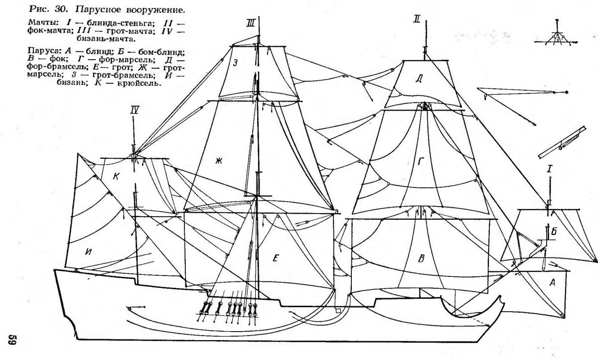 Такелаж двухмачтового парусника