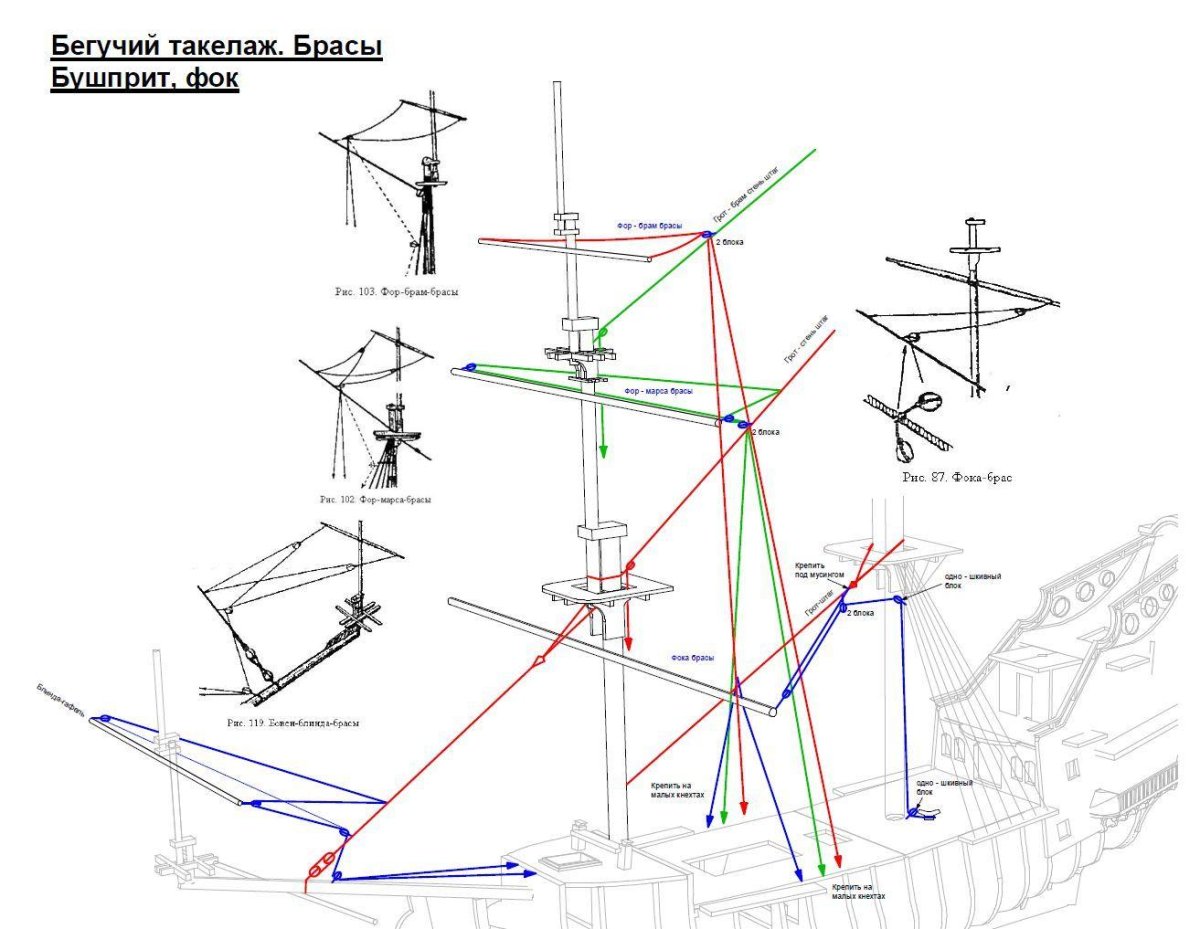 Крепление бегучего такелажа схема