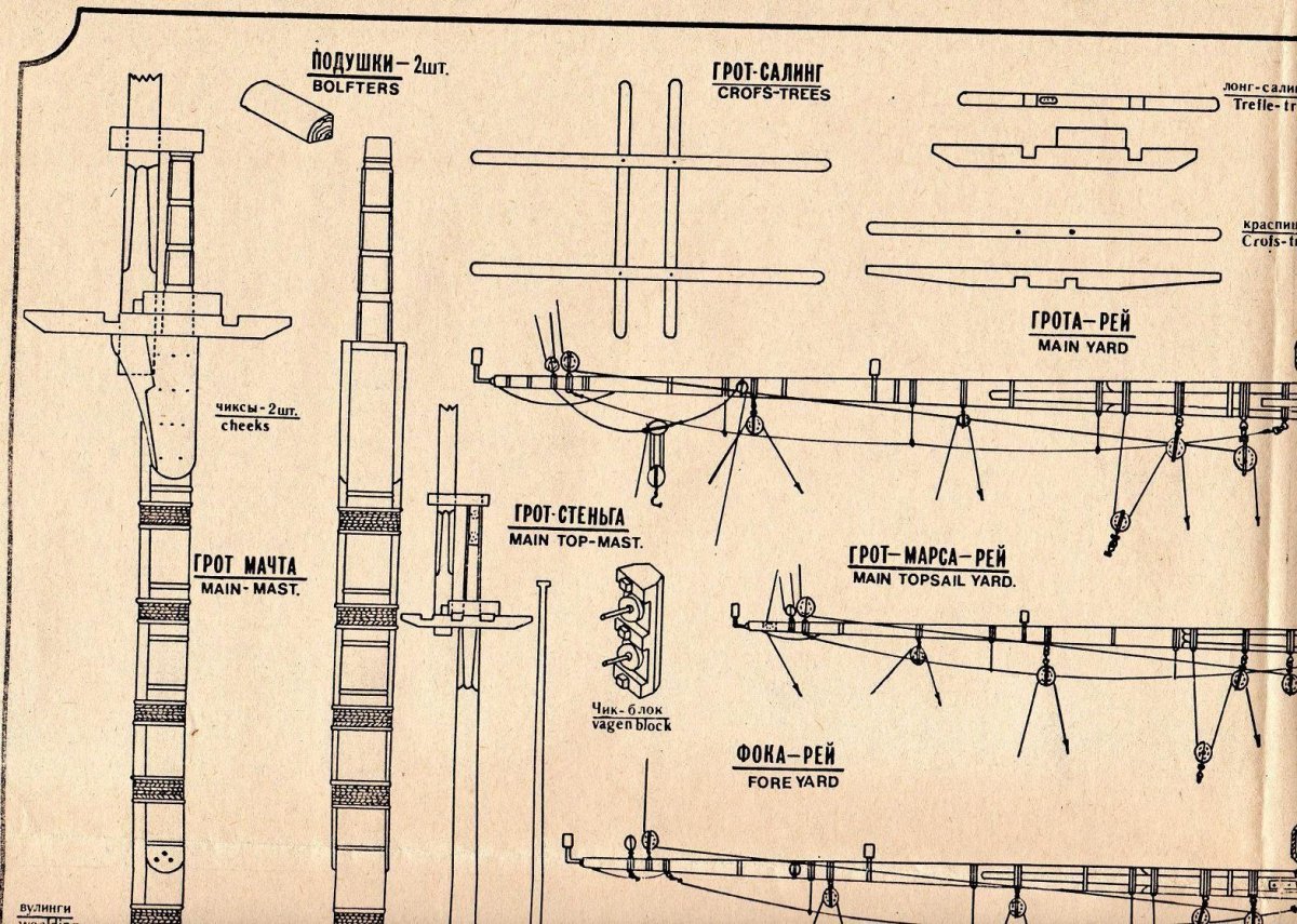 Грот мачта Марсовая площадка чертеж