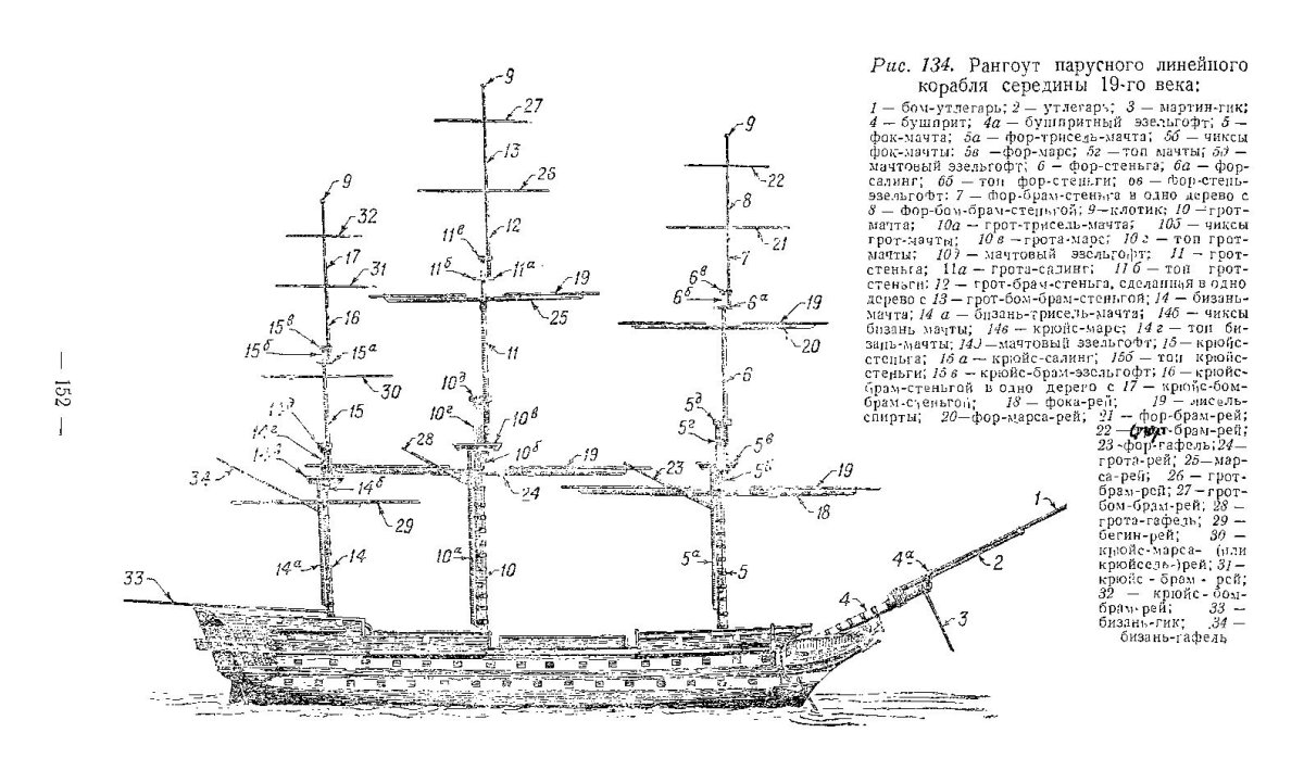 Брам стеньга
