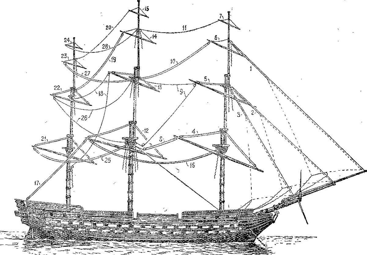 Блинда стеньга