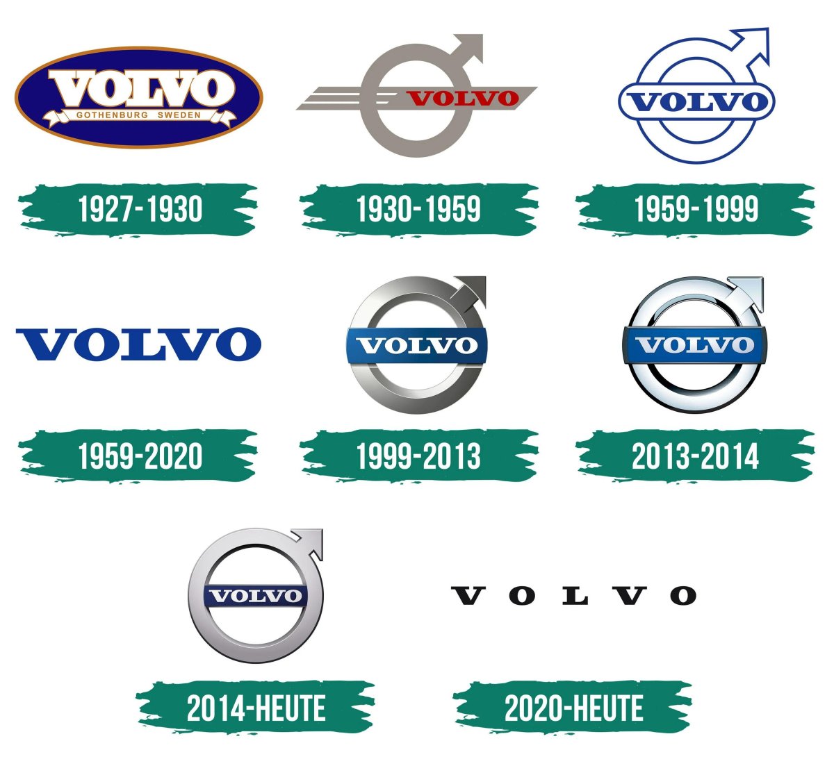 Volvo logo Evolution