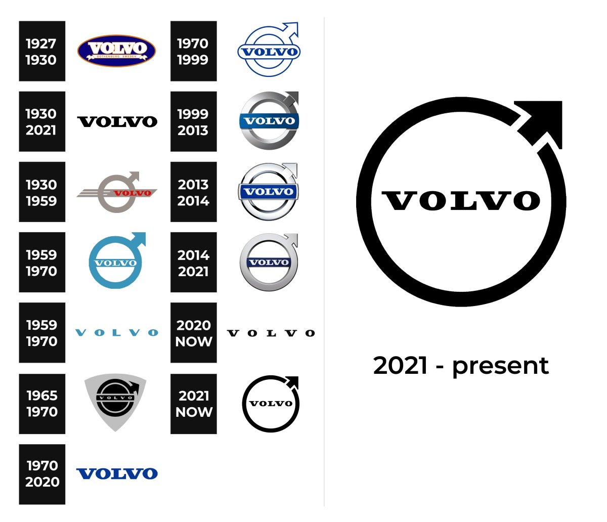 Volvo logo History