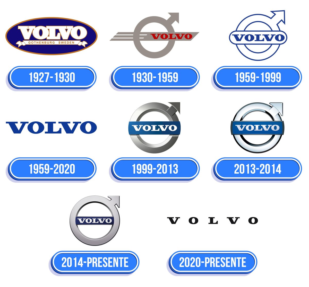 Volvo logo Evolution