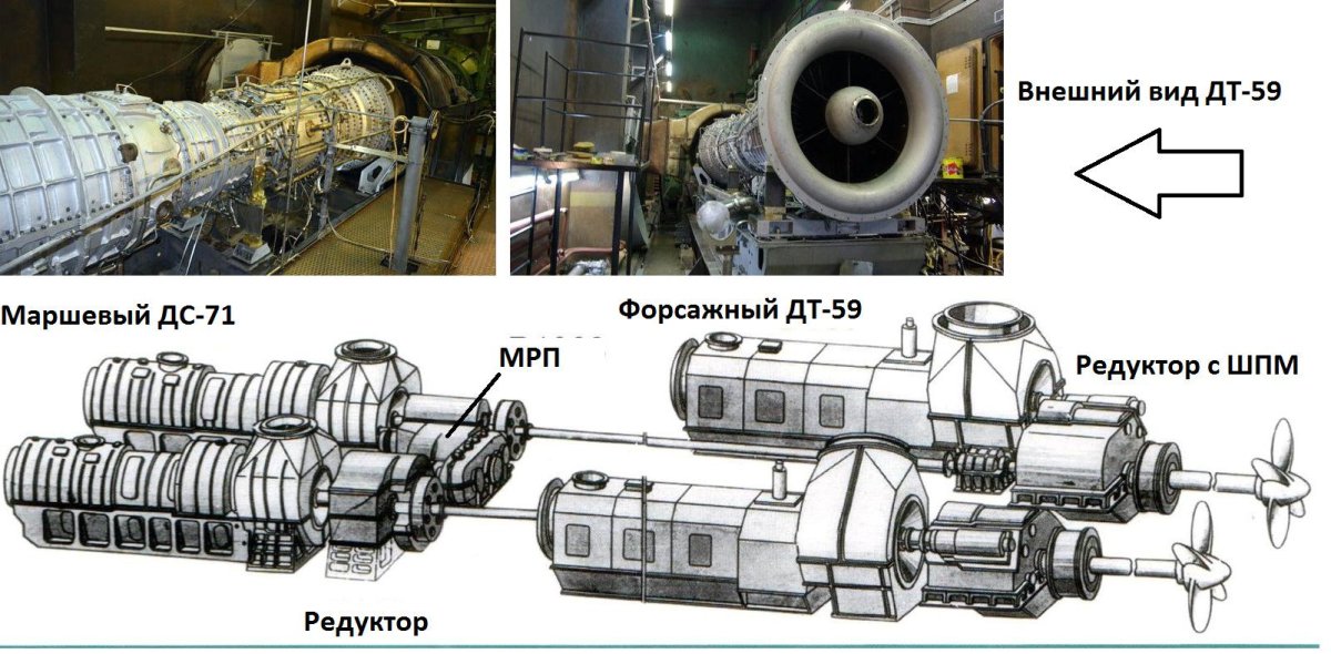 Газовая турбина ГТЭ 110