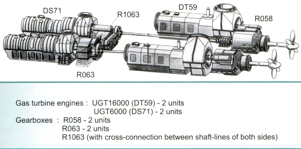 Дизель-газотурбинный агрегат м-55р(схема CODAG)