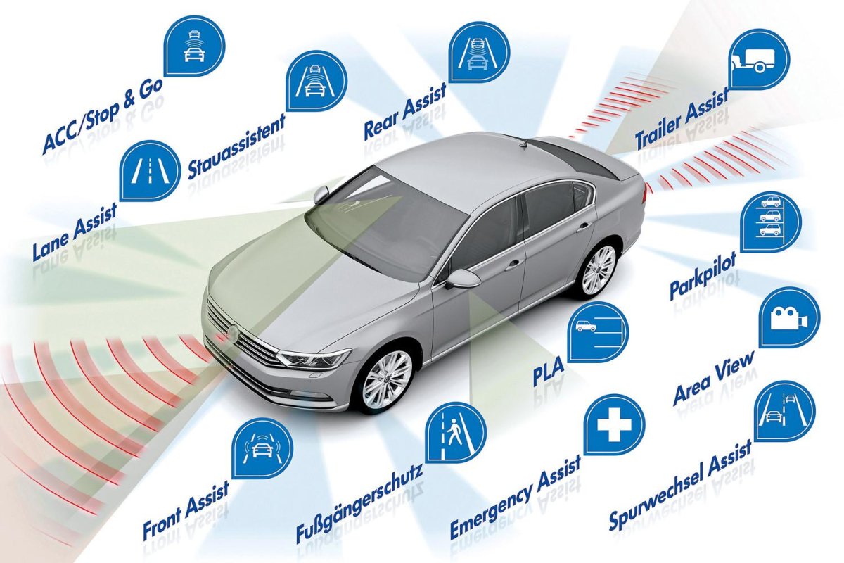 Системы активной безопасности автомобиля