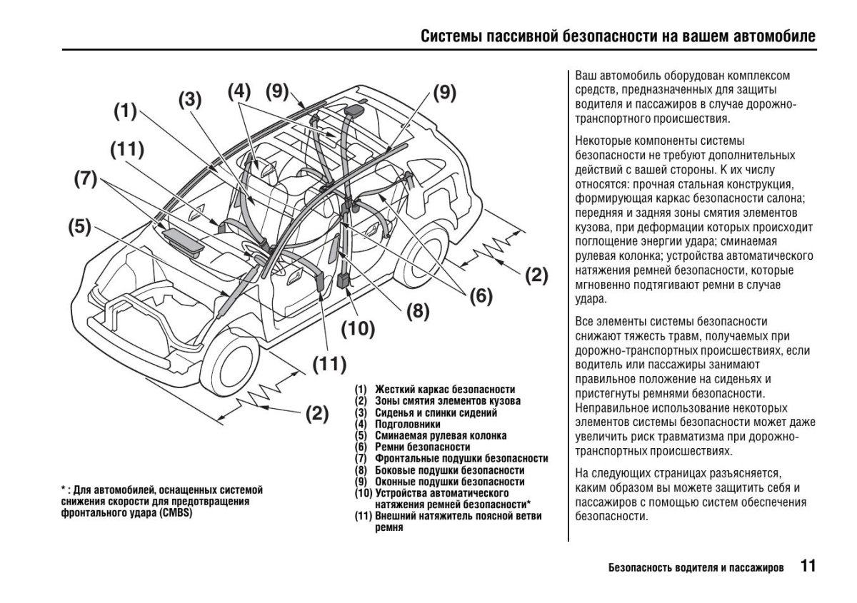 Схема система пассивной безопасности автомобиля