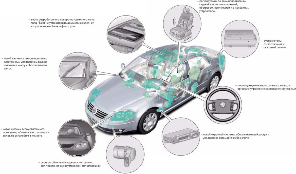 Активные и пассивные системы безопасности автомобилей