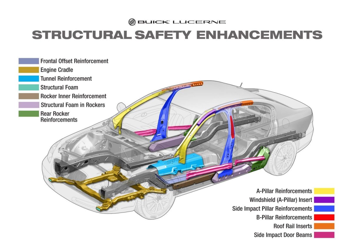 Car structure