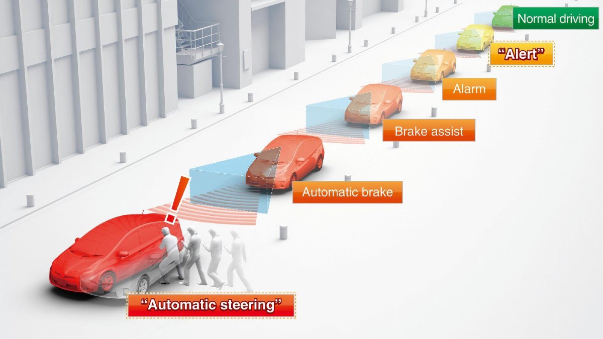 Пассивная безопасность автомобиля