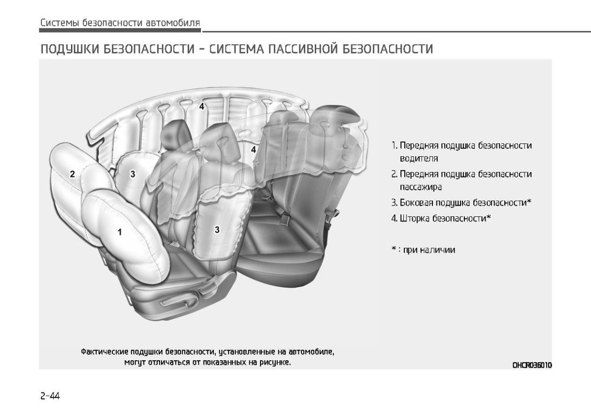 Схема система пассивной безопасности автомобиля